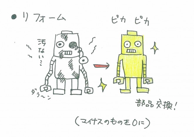 リフォームをロボットで例えると…